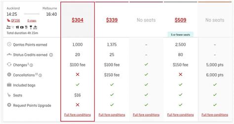 qantas premium economy saver vs flex|A comprehensive guide to fare classes .
